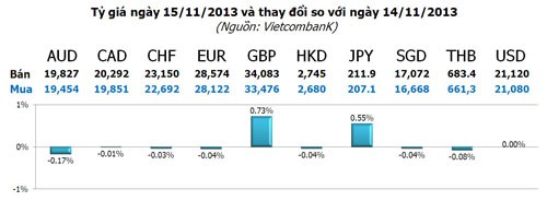 Ứng viên Chủ tịch FED “thổi” bay giá vàng ảnh 3